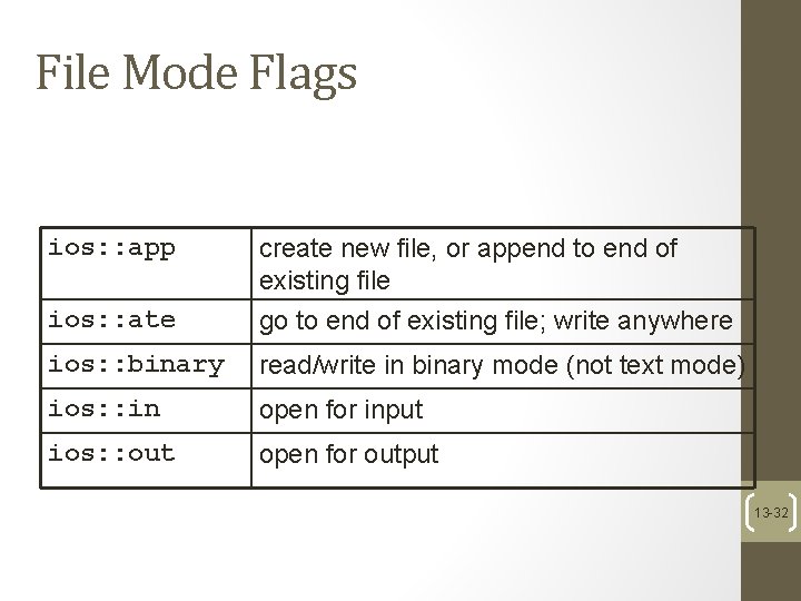 File Mode Flags ios: : app ios: : ate create new file, or append