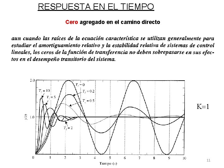 RESPUESTA EN EL TIEMPO Cero agregado en el camino directo K=1 11 