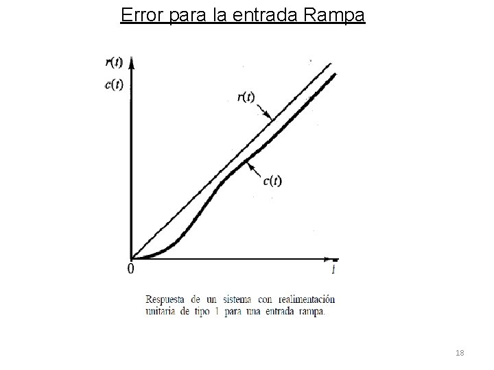 Error para la entrada Rampa 18 