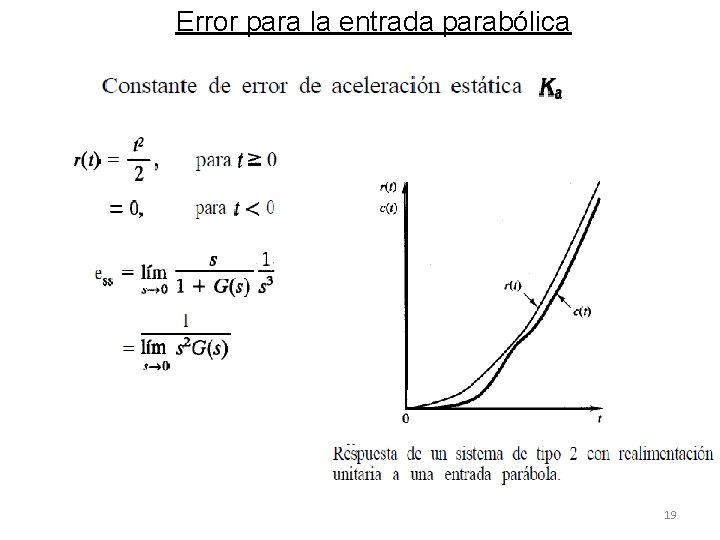 Error para la entrada parabólica 19 