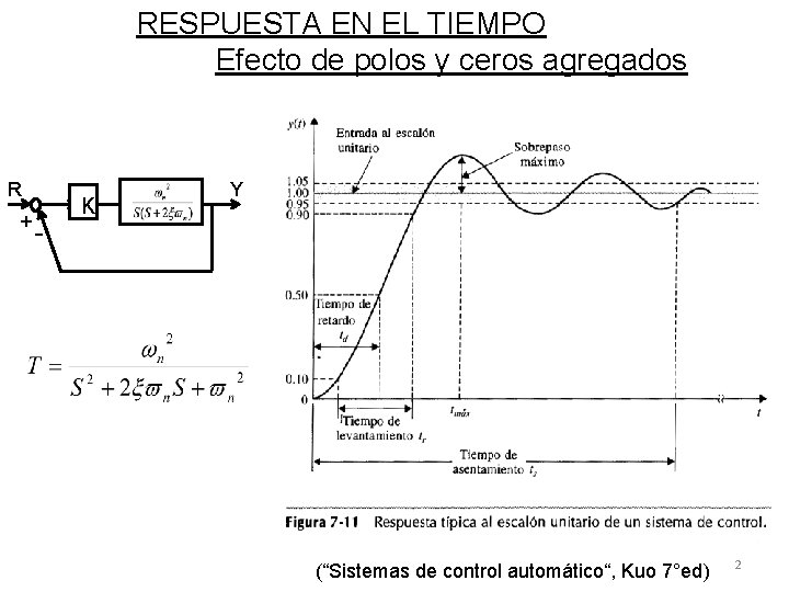 RESPUESTA EN EL TIEMPO Efecto de polos y ceros agregados R + - K