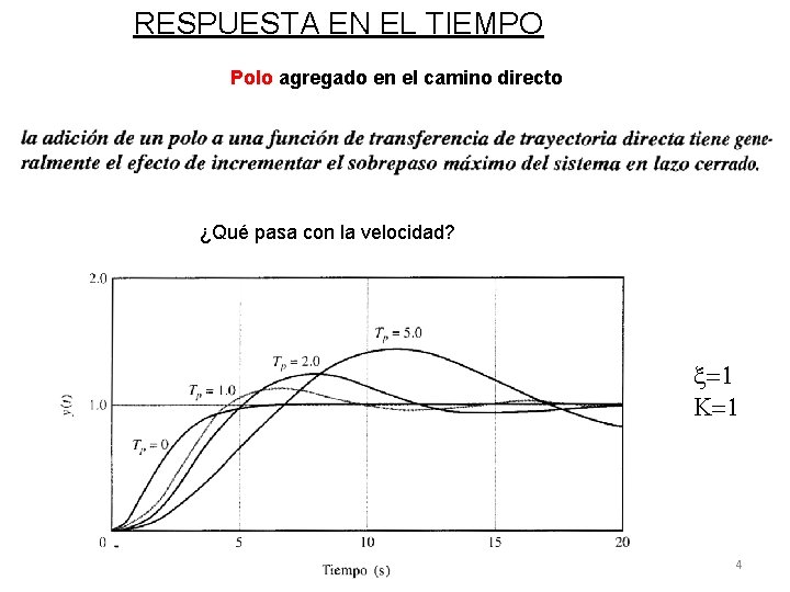 RESPUESTA EN EL TIEMPO Polo agregado en el camino directo ¿Qué pasa con la