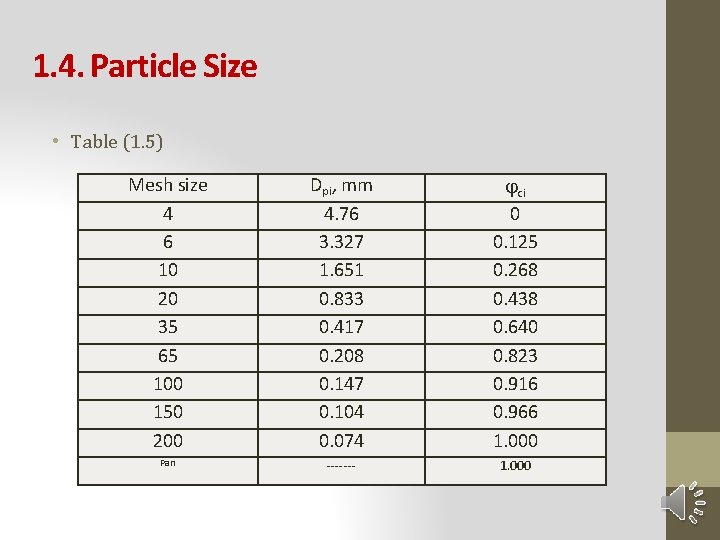1. 4. Particle Size • Table (1. 5) Mesh size 4 6 10 20