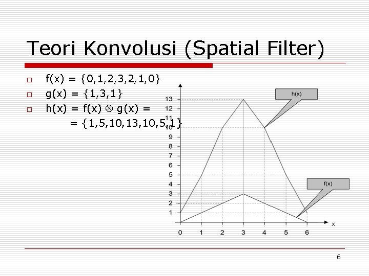 Teori Konvolusi (Spatial Filter) o o o f(x) = {0, 1, 2, 3, 2,