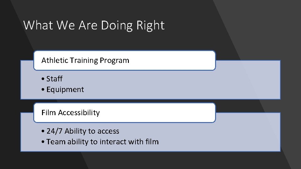 What We Are Doing Right Athletic Training Program • Staff • Equipment Film Accessibility