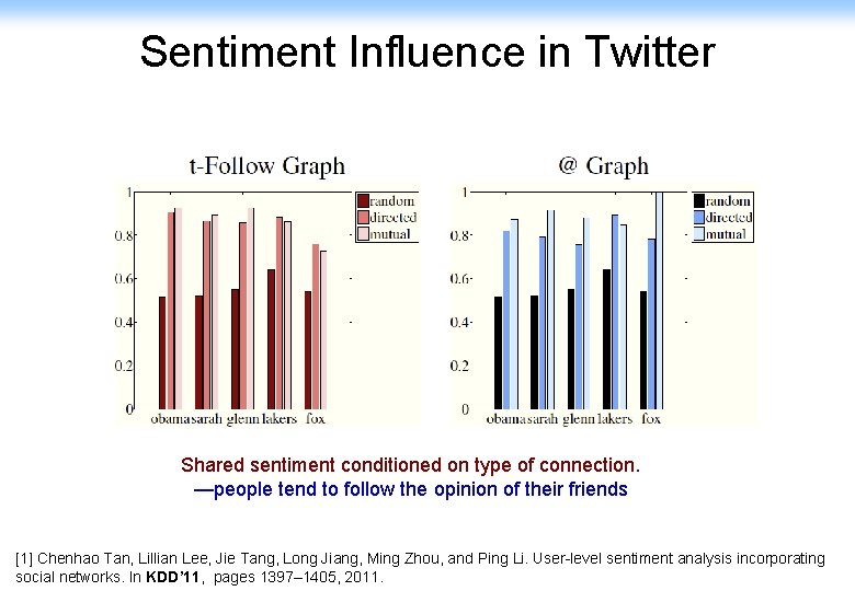 Sentiment Influence in Twitter Shared sentiment conditioned on type of connection. —people tend to