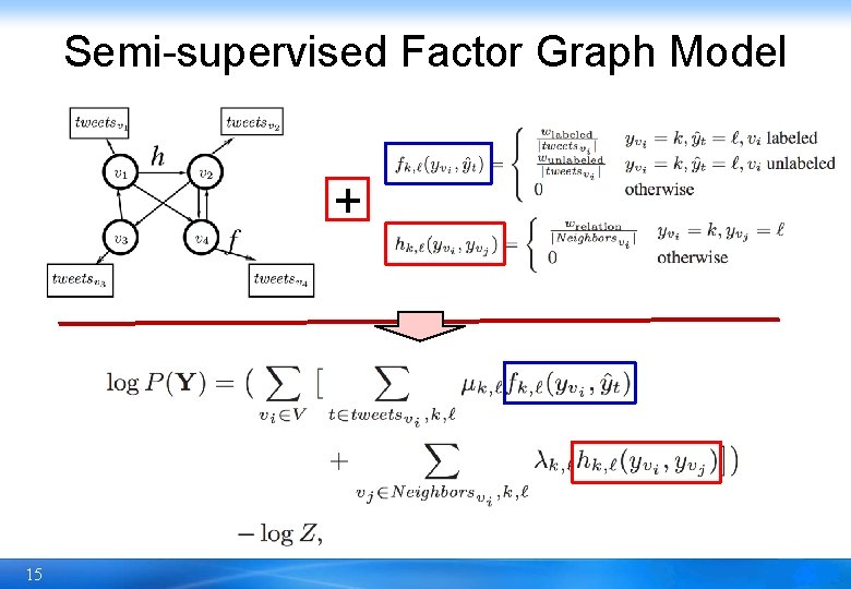 Semi-supervised Factor Graph Model + 15 