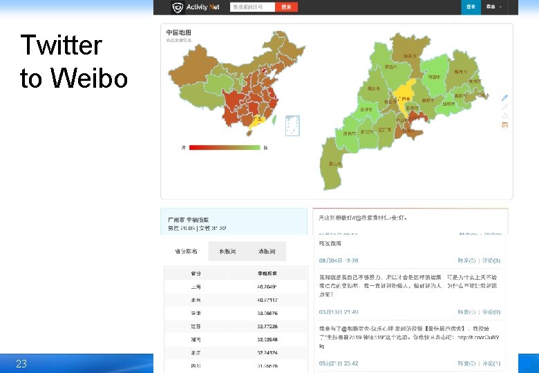 Twitter to Weibo 23 