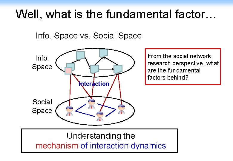 Well, what is the fundamental factor… Info. Space vs. Social Space Info. Space Interaction