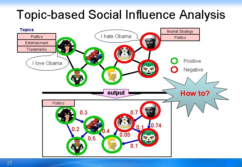 Topic-based Social Influence Analysis Topics Market Strategy I hate Obama Politics Entertainment Trademarks Positive