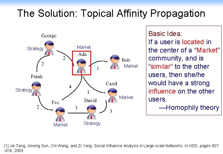 The Solution: Topical Affinity Propagation Market Strategy Market Basic Idea: If a user is