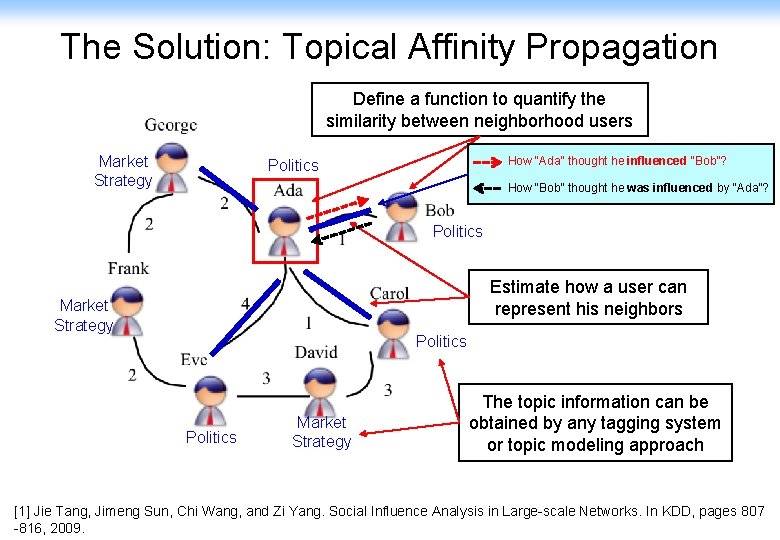 The Solution: Topical Affinity Propagation Define a function to quantify the similarity between neighborhood