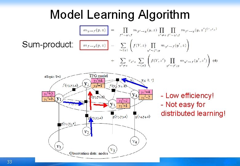Model Learning Algorithm Sum-product: - Low efficiency! - Not easy for distributed learning! 33
