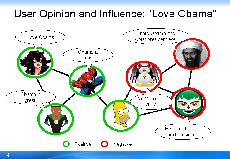 User Opinion and Influence: “Love Obama” I hate Obama, the worst president ever I