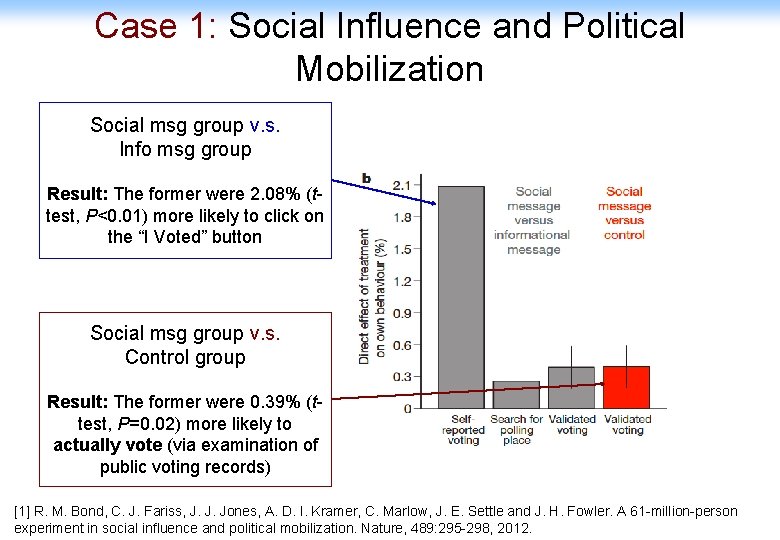 Case 1: Social Influence and Political Mobilization Social msg group v. s. Info msg