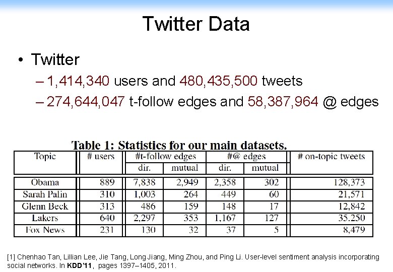 Twitter Data • Twitter – 1, 414, 340 users and 480, 435, 500 tweets