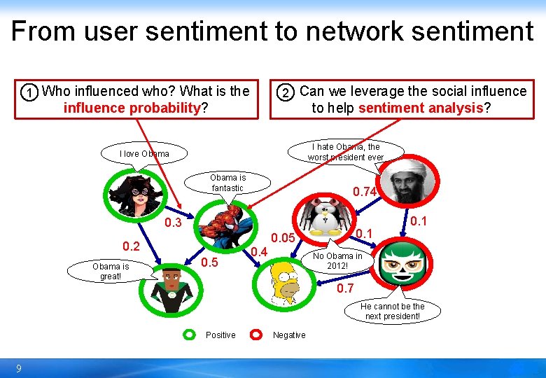 From user sentiment to network sentiment 1 Who influenced who? What is the 2