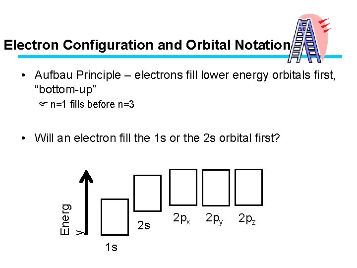 Electron Configuration and Orbital Notation • Aufbau Principle – electrons fill lower energy orbitals