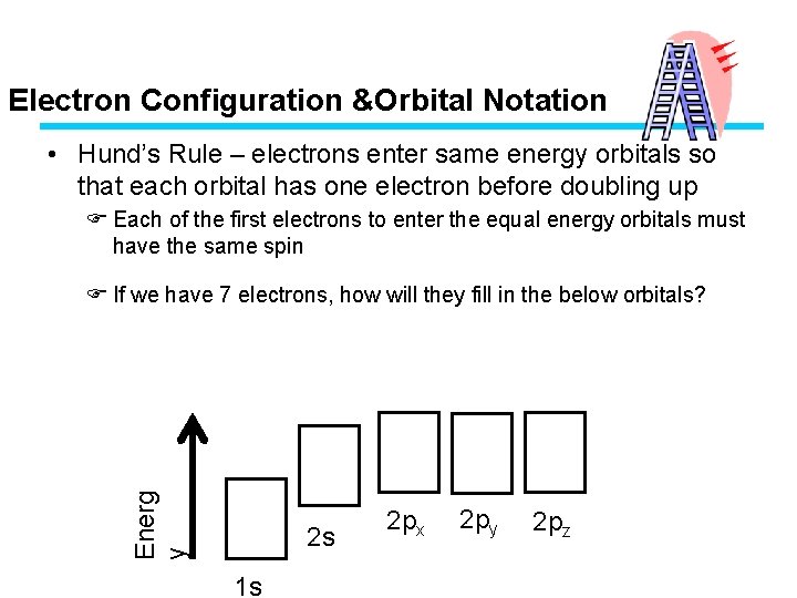 Electron Configuration &Orbital Notation • Hund’s Rule – electrons enter same energy orbitals so