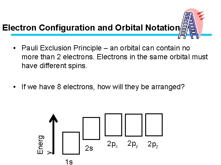 Electron Configuration and Orbital Notation • Pauli Exclusion Principle – an orbital can contain