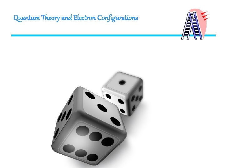 Quantum Theory and Electron Configurations 