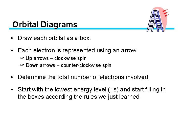 Orbital Diagrams • Draw each orbital as a box. • Each electron is represented