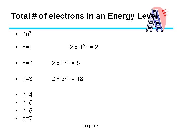 Total # of electrons in an Energy Level • 2 n 2 • n=1