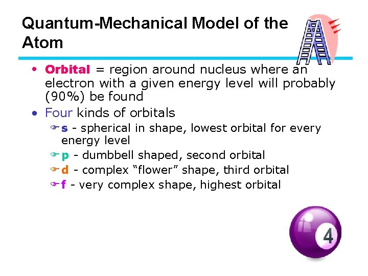 Quantum-Mechanical Model of the Atom • Orbital = region around nucleus where an electron