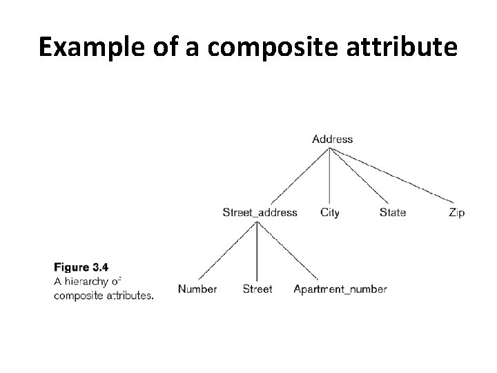 Example of a composite attribute 