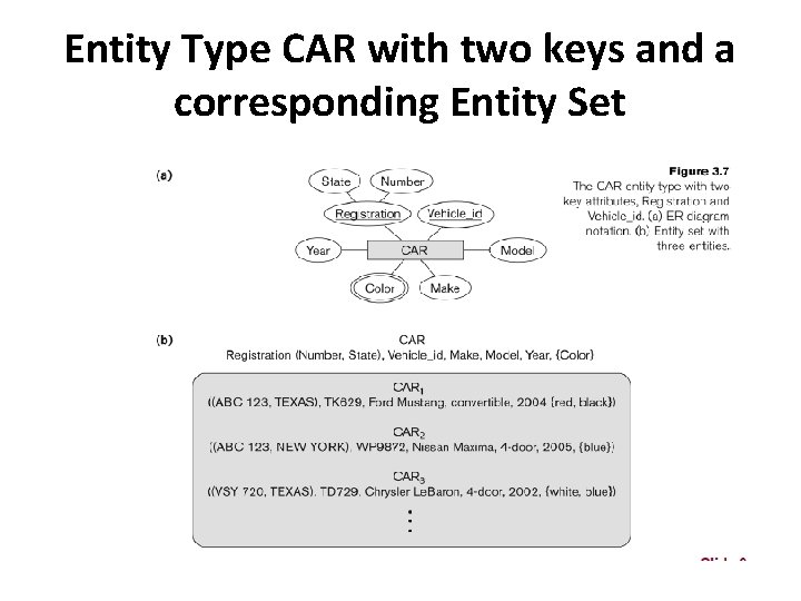 Entity Type CAR with two keys and a corresponding Entity Set 