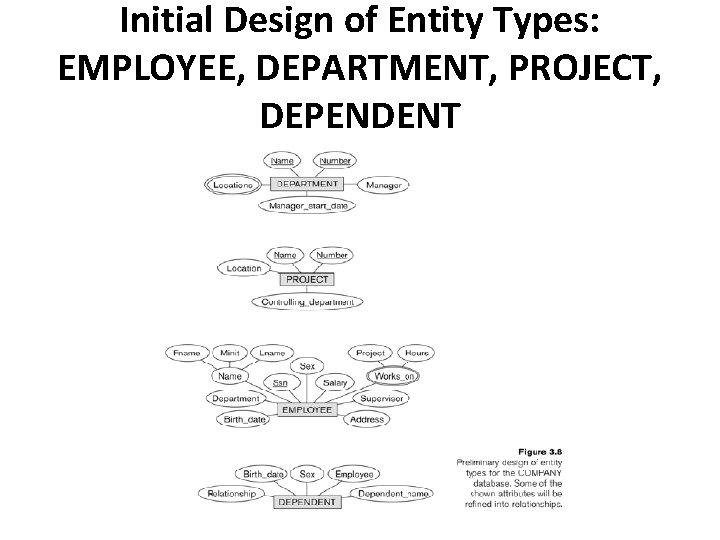 Initial Design of Entity Types: EMPLOYEE, DEPARTMENT, PROJECT, DEPENDENT 