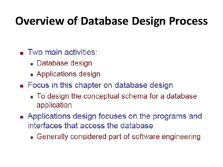 Overview of Database Design Process 