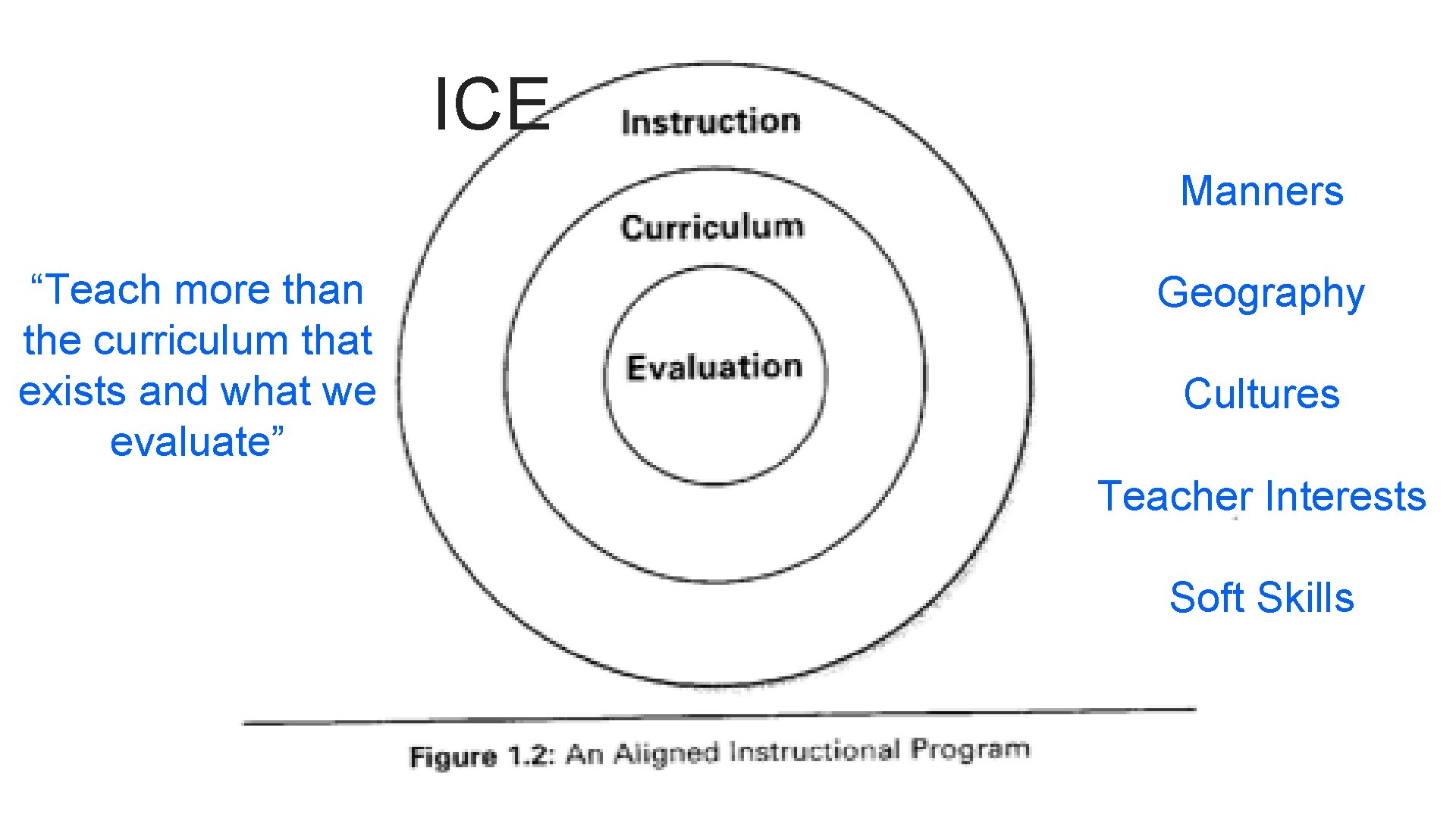 ICE Manners “Teach more than the curriculum that exists and what we evaluate” Geography