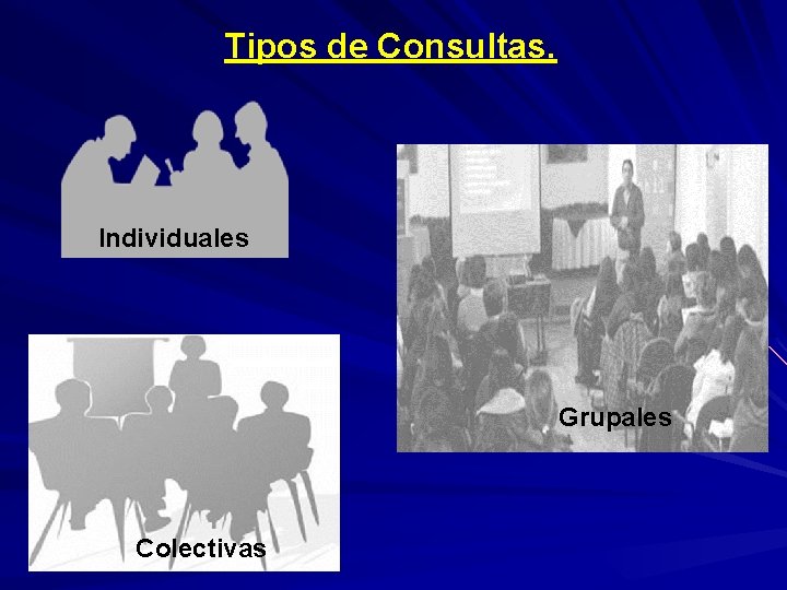 Tipos de Consultas. Individuales Grupales Colectivas 