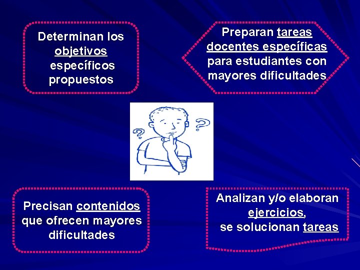 Determinan los objetivos específicos propuestos Precisan contenidos que ofrecen mayores dificultades Preparan tareas docentes