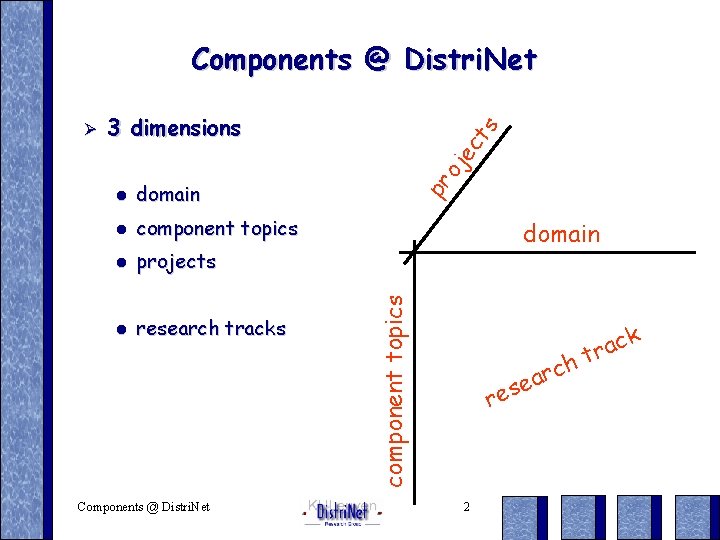 Components @ Distri. Net l component topics l projects l research tracks Components @