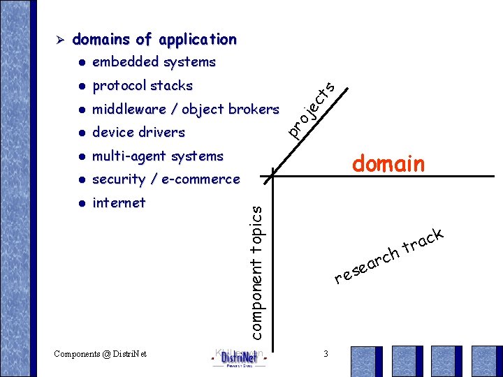 protocol stacks l middleware / object brokers l device drivers l multi-agent systems l