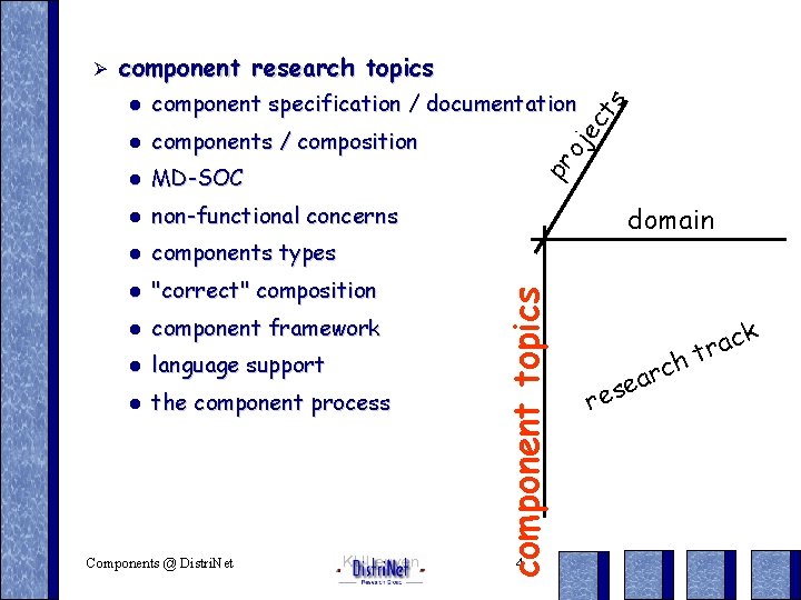 component specification / documentation l components / composition l MD-SOC l non-functional concerns l