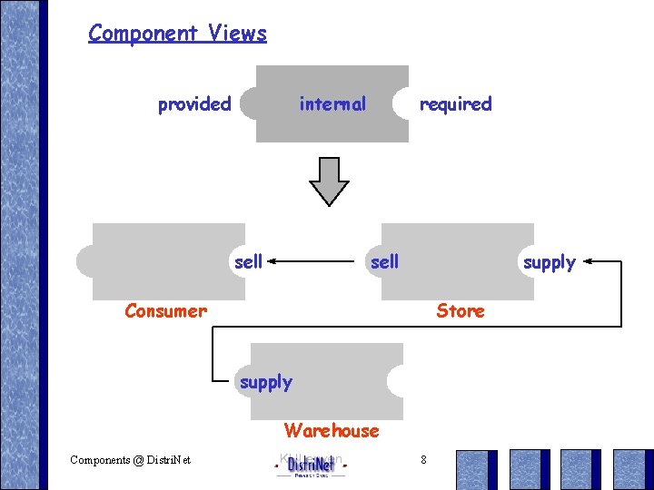 Component Views provided internal sell required sell supply Consumer Store supply Warehouse Components @