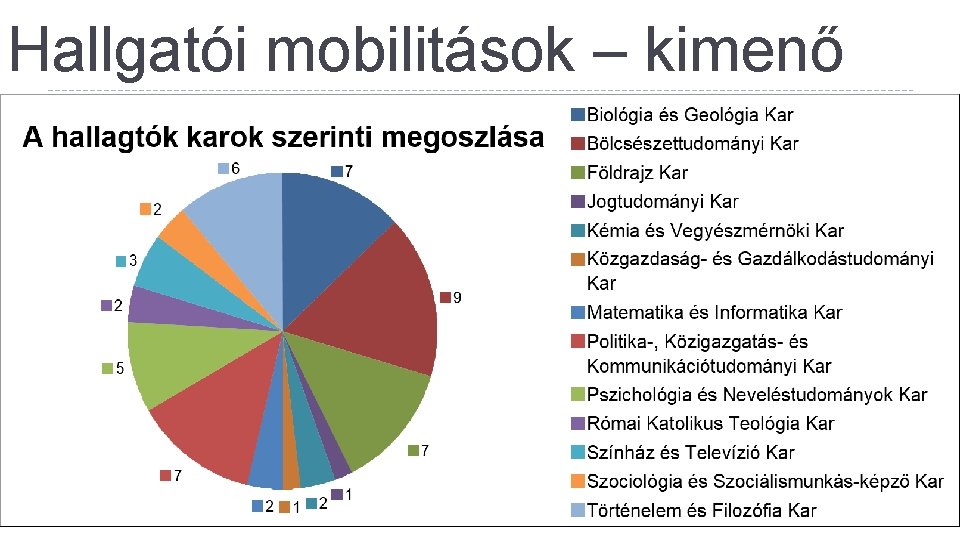 Hallgatói mobilitások – kimenő 