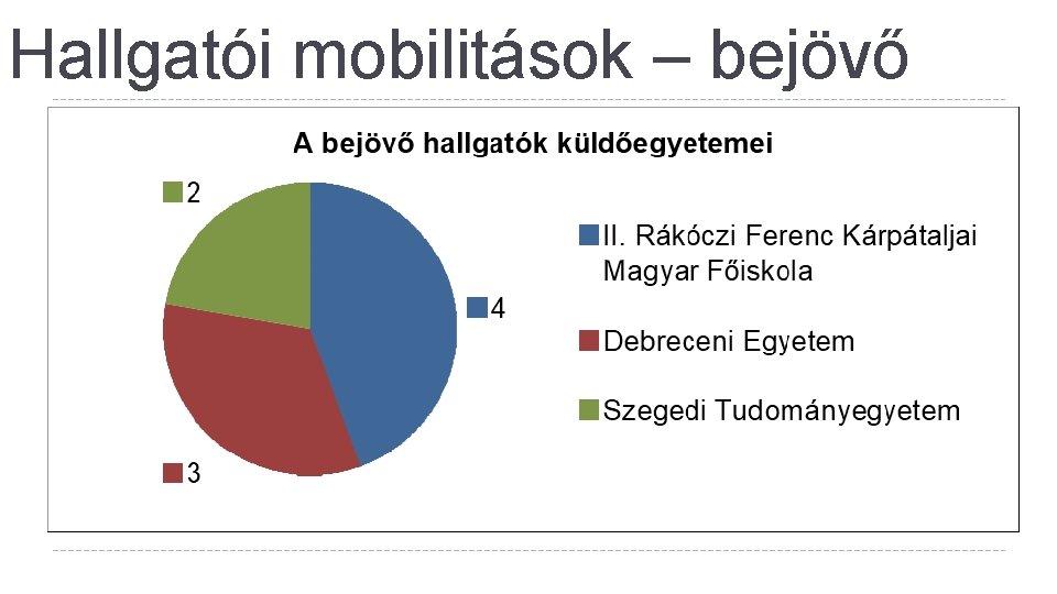 Hallgatói mobilitások – bejövő 