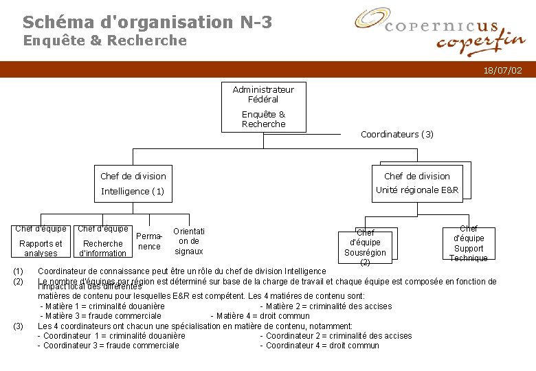 Schéma d'organisation N-3 Enquête & Recherche 18/07/02 Administrateur Fédéral Enquête & Recherche Coordinateurs (3)