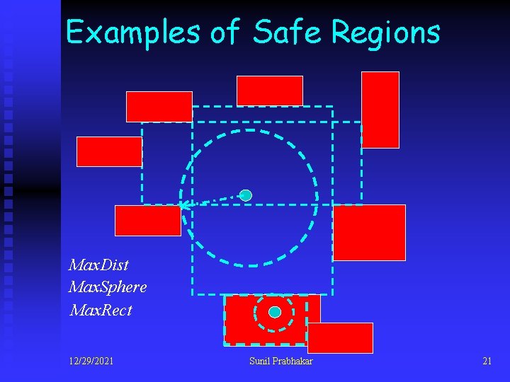 Examples of Safe Regions Max. Dist Max. Sphere Max. Rect 12/29/2021 Sunil Prabhakar 21