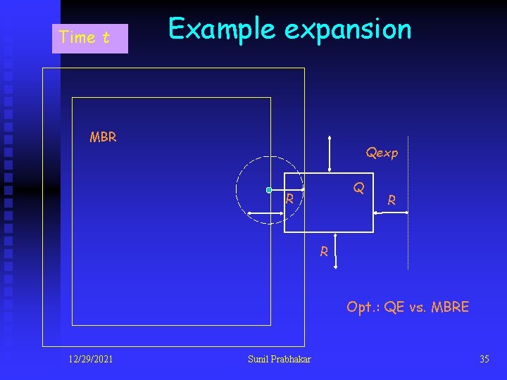 Time tt 0 Example expansion MBR Qexp Q R R R Opt. : QE