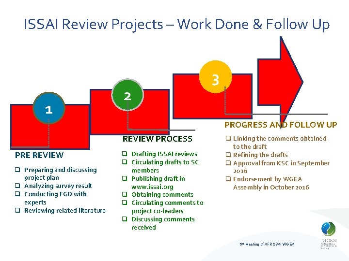 ISSAI Review Projects – Work Done & Follow Up 1 2 3 PROGRESS AND