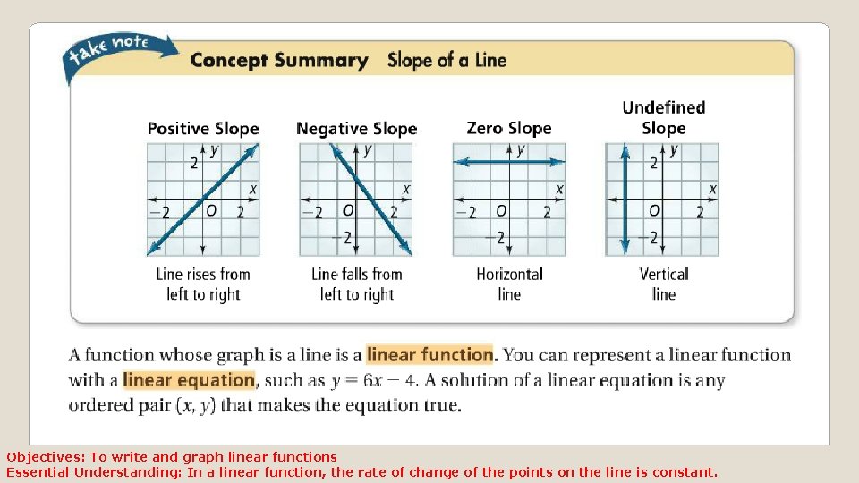 Objectives: To write and graph linear functions Essential Understanding: In a linear function, the Objectives: To write and graph linear functions Essential Understanding: In a linear function, the