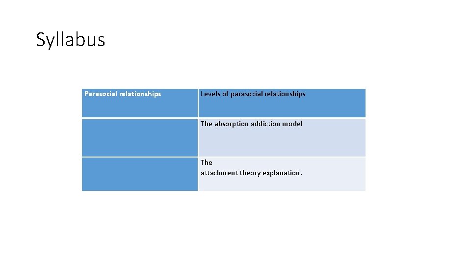 Syllabus Parasocial relationships Levels of parasocial relationships The absorption addiction model The attachment theory