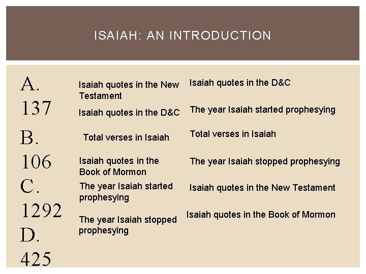 ISAIAH: AN INTRODUCTION A. 137 B. 106 C. 1292 D. 425 Isaiah quotes in
