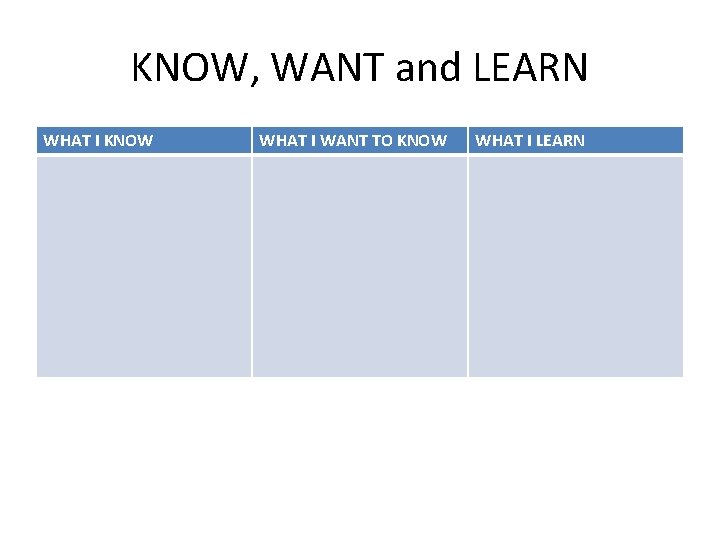 KNOW, WANT and LEARN WHAT I KNOW WHAT I WANT TO KNOW WHAT I