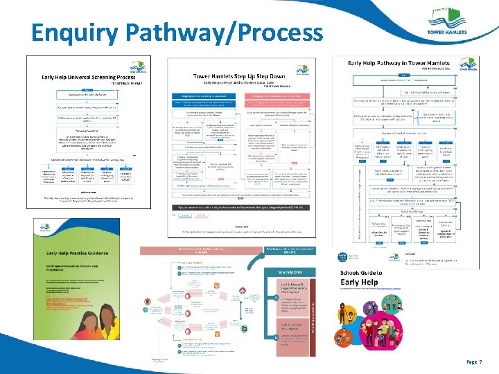 Enquiry Pathway/Process Page 7 